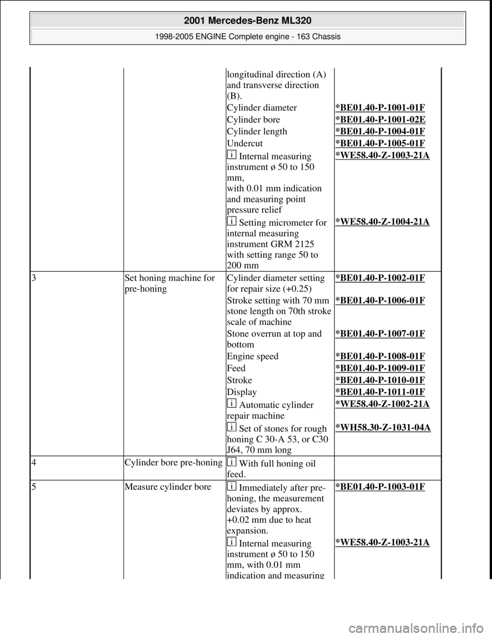 MERCEDES-BENZ ML430 1997 Complete Repair Manual longitudinal direction (A)
and transverse direction
(B).
Cylinder diameter*BE01.40-P-1001-01F
Cylinder bore*BE01.40-P-1001-02E
Cylinder length*BE01.40-P-1004-01F
Undercut*BE01.40-P-1005-01F
Inter MERCEDES-BENZ ML430 1997 Complete Repair Manual longitudinal direction (A)
and transverse direction
(B).
Cylinder diameter*BE01.40-P-1001-01F
Cylinder bore*BE01.40-P-1001-02E
Cylinder length*BE01.40-P-1004-01F
Undercut*BE01.40-P-1005-01F
Inter