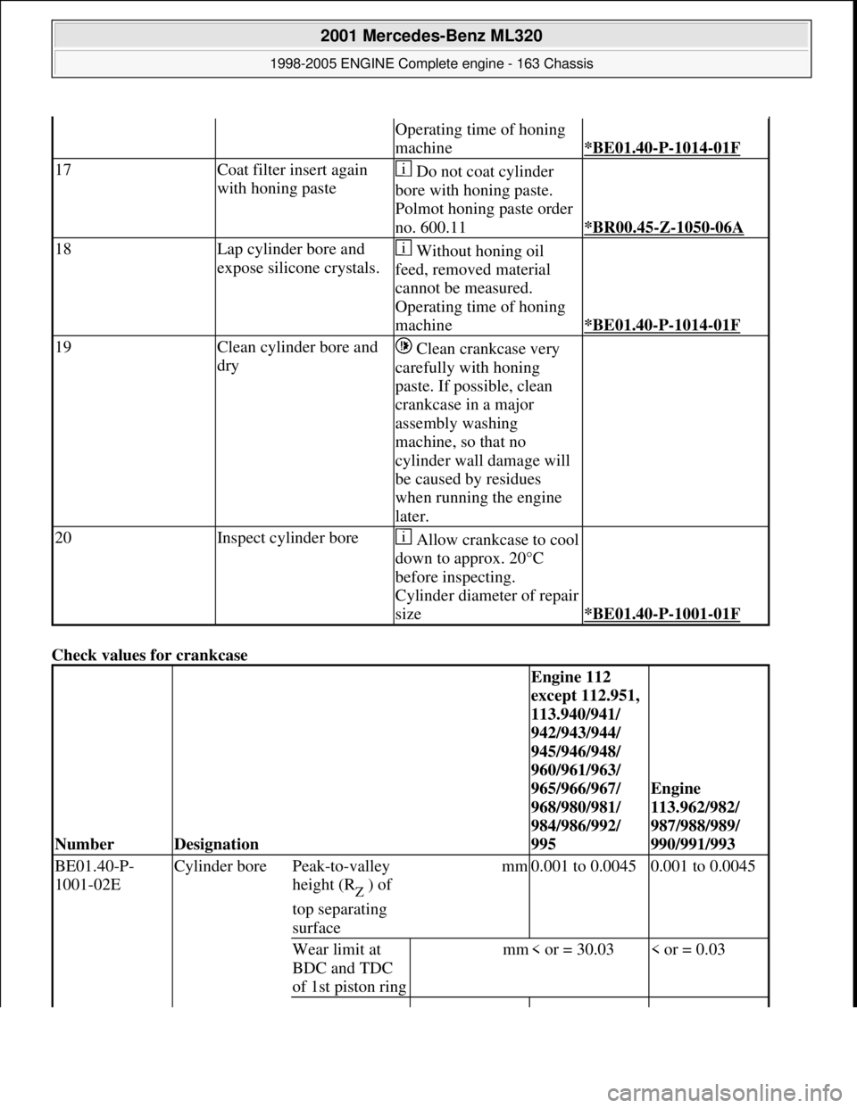 MERCEDES-BENZ ML430 1997 Complete Repair Manual Check values for crankcase
Operating time of honing
machine
*BE01.40-P-1014-01F
17Coat filter insert again
with honing paste Do not coat cylinder
bore with honing paste.
Polmot honing paste or MERCEDES-BENZ ML430 1997 Complete Repair Manual Check values for crankcase
Operating time of honing
machine
*BE01.40-P-1014-01F
17Coat filter insert again
with honing paste Do not coat cylinder
bore with honing paste.
Polmot honing paste or