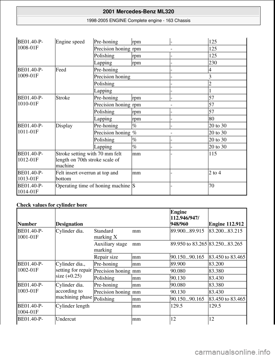 MERCEDES-BENZ ML430 1997 Complete Repair Manual Check values for cylinder bore
BE01.40-P-
1008-01FEngine speedPre-honingrpm-125
Precision honingrpm-125
Polishingrpm-125
Lappingrpm-230
BE01.40-P-
1009-01FFeedPre-honing-4
Precision honing-3
Polish MERCEDES-BENZ ML430 1997 Complete Repair Manual Check values for cylinder bore
BE01.40-P-
1008-01FEngine speedPre-honingrpm-125
Precision honingrpm-125
Polishingrpm-125
Lappingrpm-230
BE01.40-P-
1009-01FFeedPre-honing-4
Precision honing-3
Polish