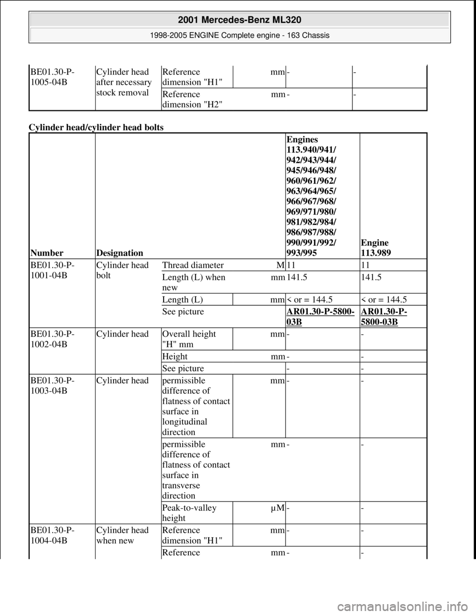 MERCEDES-BENZ ML430 1997 Complete Repair Manual Cylinder head/cyl inder head bolts
BE01.30-P-
1005-04BCylinder head
after necessary
stock removalReference
dimension "H1"mm--
Reference
dimension "H2"mm--
NumberDesignation
Engines
113.940/9 MERCEDES-BENZ ML430 1997 Complete Repair Manual Cylinder head/cyl inder head bolts
BE01.30-P-
1005-04BCylinder head
after necessary
stock removalReference
dimension "H1"mm--
Reference
dimension "H2"mm--
NumberDesignation
Engines
113.940/9