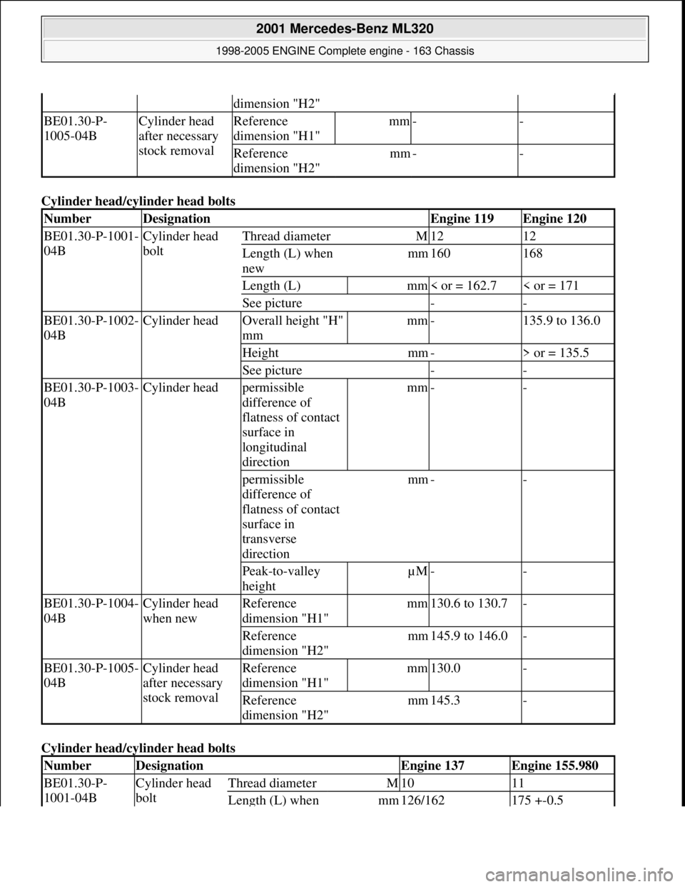 MERCEDES-BENZ ML430 1997 Complete Repair Manual Cylinder head/cyl inder head bolts
Cylinder head/cyl inder head bolts
dimension "H2"
BE01.30-P-
1005-04BCylinder head
after necessary
stock removalReference
dimension "H1"mm--
Reference
di MERCEDES-BENZ ML430 1997 Complete Repair Manual Cylinder head/cyl inder head bolts
Cylinder head/cyl inder head bolts
dimension "H2"
BE01.30-P-
1005-04BCylinder head
after necessary
stock removalReference
dimension "H1"mm--
Reference
di