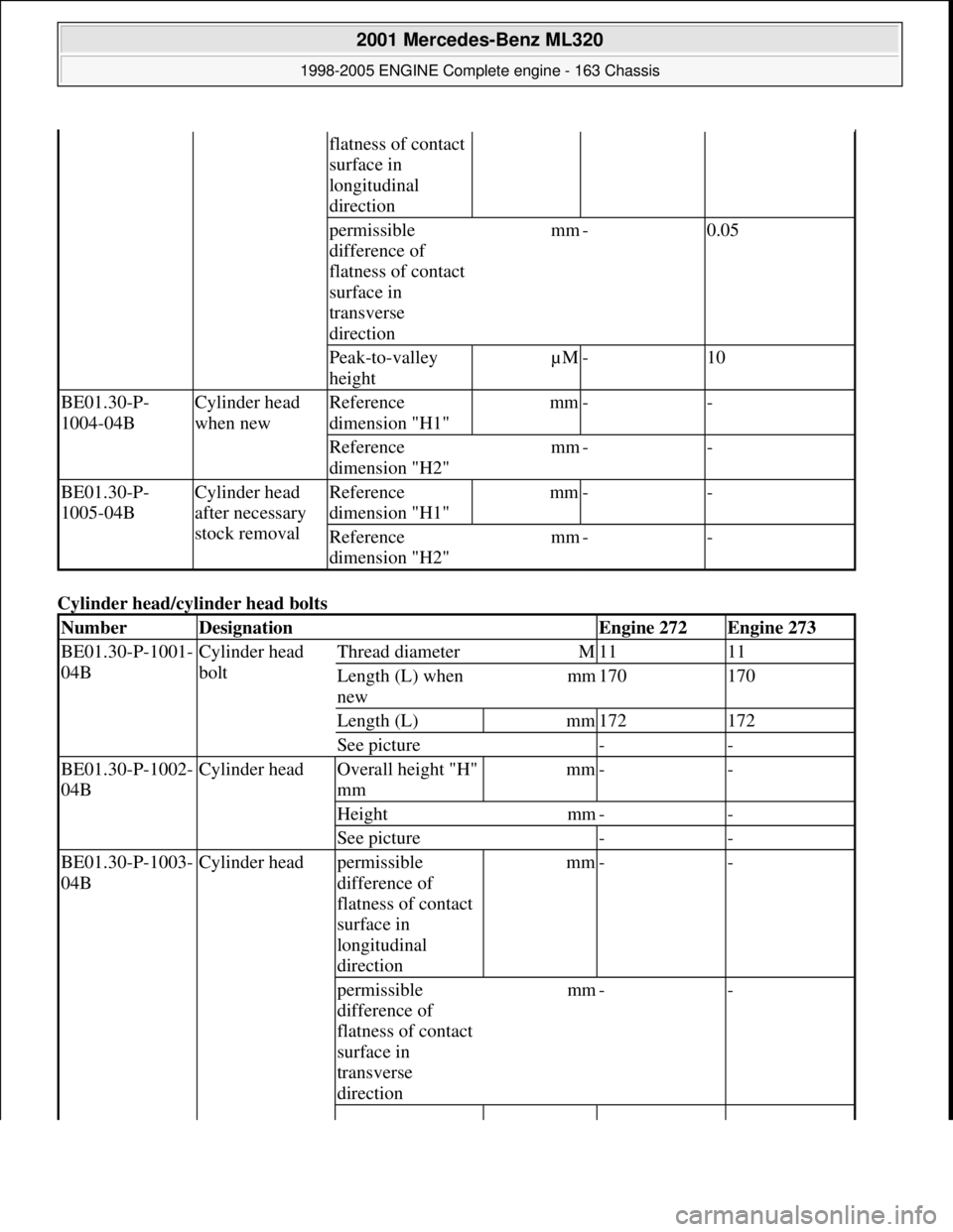 MERCEDES-BENZ ML430 1997 Complete Repair Manual Cylinder head/cyl inder head bolts
flatness of contact
surface in
longitudinal
direction
permissible
difference of
flatness of contact
surface in
transverse
directionmm-0.05
Peak-to-va MERCEDES-BENZ ML430 1997 Complete Repair Manual Cylinder head/cyl inder head bolts
flatness of contact
surface in
longitudinal
direction
permissible
difference of
flatness of contact
surface in
transverse
directionmm-0.05
Peak-to-va