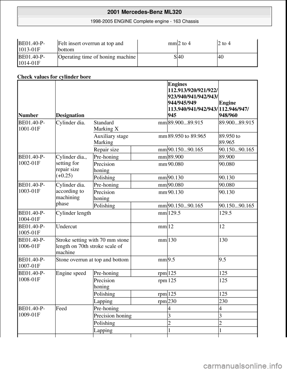 MERCEDES-BENZ ML430 1997 Complete Repair Manual Check values for cylinder bore
BE01.40-P-
1013-01FFelt insert overrun at top and
bottommm2 to 42 to 4
BE01.40-P-
1014-01FOperating time of honing machineS4040
NumberDesignation
Engines
112.913/9 MERCEDES-BENZ ML430 1997 Complete Repair Manual Check values for cylinder bore
BE01.40-P-
1013-01FFelt insert overrun at top and
bottommm2 to 42 to 4
BE01.40-P-
1014-01FOperating time of honing machineS4040
NumberDesignation
Engines
112.913/9