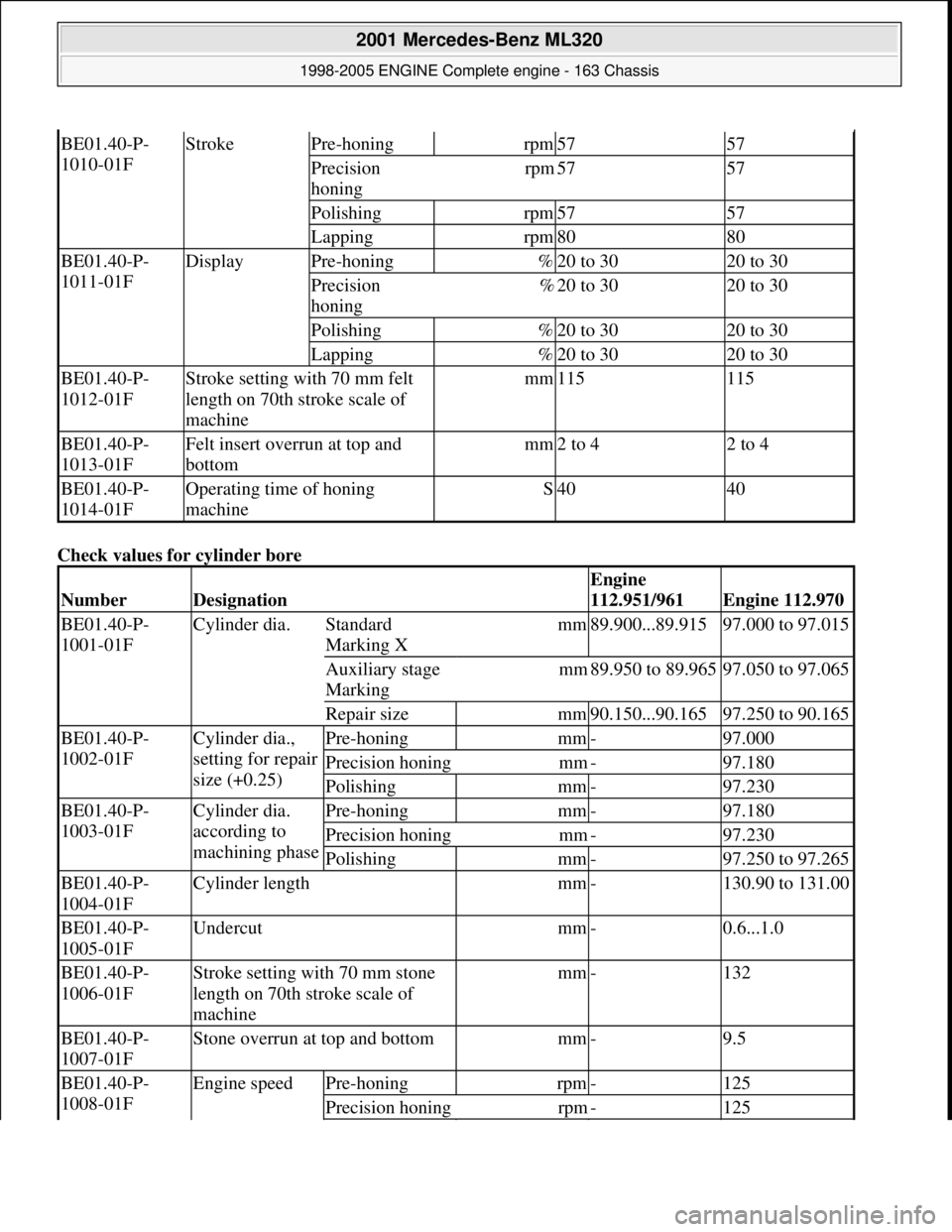 MERCEDES-BENZ ML430 1997 Complete Repair Manual Check values for cylinder bore
BE01.40-P-
1010-01FStrokePre-honingrpm5757
Precision
honingrpm5757
Polishingrpm5757
Lappingrpm8080
BE01.40-P-
1011-01FDisplayPre-honing%20 to 3020 to 30
Precision
MERCEDES-BENZ ML430 1997 Complete Repair Manual Check values for cylinder bore
BE01.40-P-
1010-01FStrokePre-honingrpm5757
Precision
honingrpm5757
Polishingrpm5757
Lappingrpm8080
BE01.40-P-
1011-01FDisplayPre-honing%20 to 3020 to 30
Precision