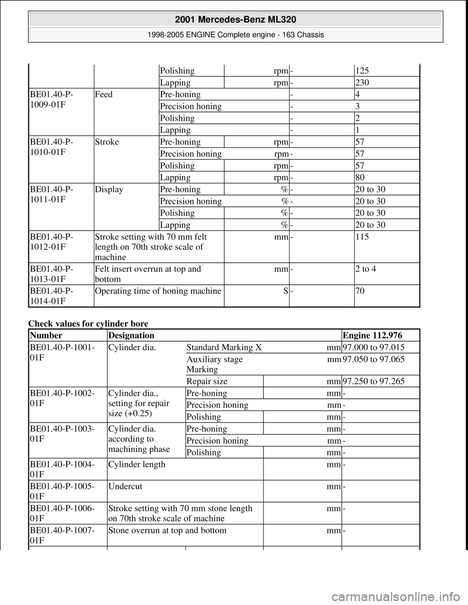 MERCEDES-BENZ ML430 1997 Complete Repair Manual Check values for cylinder bore
Polishingrpm-125
Lappingrpm-230
BE01.40-P-
1009-01FFeedPre-honing-4
Precision honing-3
Polishing-2
Lapping-1
BE01.40-P-
1010-01FStrokePre-honingrpm-57
Precision honi MERCEDES-BENZ ML430 1997 Complete Repair Manual Check values for cylinder bore
Polishingrpm-125
Lappingrpm-230
BE01.40-P-
1009-01FFeedPre-honing-4
Precision honing-3
Polishing-2
Lapping-1
BE01.40-P-
1010-01FStrokePre-honingrpm-57
Precision honi