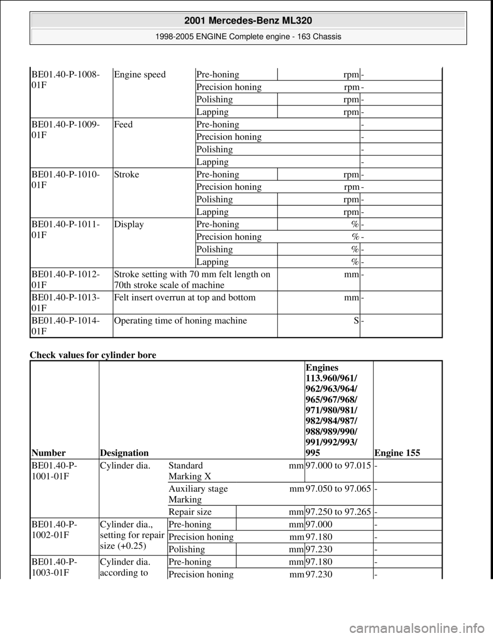 MERCEDES-BENZ ML430 1997 Complete Repair Manual Check values for cylinder bore
BE01.40-P-1008-
01FEngine speedPre-honingrpm-
Precision honingrpm-
Polishingrpm-
Lappingrpm-
BE01.40-P-1009-
01FFeedPre-honing-
Precision honing-
Polishing-
Lapping-
MERCEDES-BENZ ML430 1997 Complete Repair Manual Check values for cylinder bore
BE01.40-P-1008-
01FEngine speedPre-honingrpm-
Precision honingrpm-
Polishingrpm-
Lappingrpm-
BE01.40-P-1009-
01FFeedPre-honing-
Precision honing-
Polishing-
Lapping-