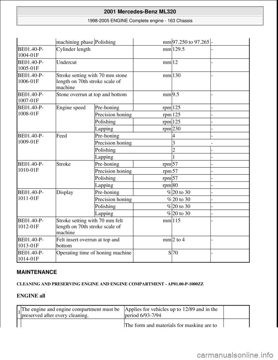 MERCEDES-BENZ ML430 1997 Complete Repair Manual MAINTENANCE
CLEANING AND PRESERVING ENGINE AN D ENGINE COMPARTMENT - AP01.00-P-1000ZZ
ENGINE all
machining phasePolishingmm97.250 to 97.265-
BE01.40-P-
1004-01FCylinder lengthmm129.5-
BE01.40-P- MERCEDES-BENZ ML430 1997 Complete Repair Manual MAINTENANCE
CLEANING AND PRESERVING ENGINE AN D ENGINE COMPARTMENT - AP01.00-P-1000ZZ
ENGINE all
machining phasePolishingmm97.250 to 97.265-
BE01.40-P-
1004-01FCylinder lengthmm129.5-
BE01.40-P-
