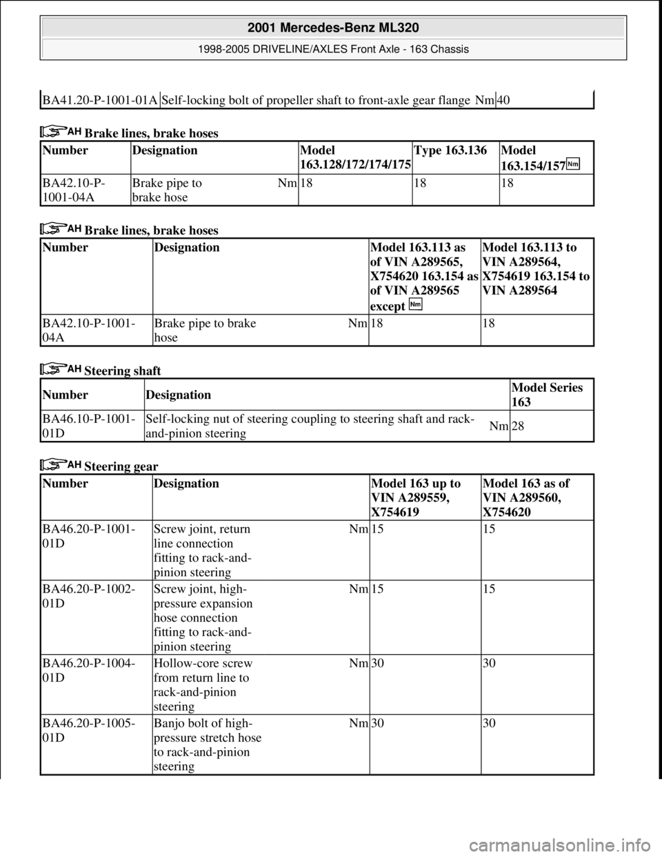 MERCEDES-BENZ ML430 1997  Complete Repair Manual  Brake lines, brake hoses 
 Brake lines, brake hoses 
 Steering shaft 
 Steering gear 
BA41.20-P-1001-01ASelf-locking bolt of propeller shaft to front-axle gear flangeNm40
NumberDesignationModel 
163.