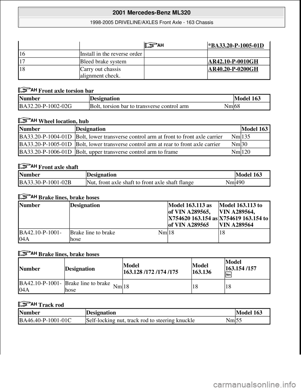 MERCEDES-BENZ ML430 1997 Complete Repair Manual Front axle torsion bar
Wheel location, hub
Front axle shaft
Brake lines, brake hoses
Brake lines, brake hoses
Track rod
*BA33.20-P-1005-01D
16Install in the reverse order
17Bleed brake MERCEDES-BENZ ML430 1997 Complete Repair Manual Front axle torsion bar
Wheel location, hub
Front axle shaft
Brake lines, brake hoses
Brake lines, brake hoses
Track rod
*BA33.20-P-1005-01D
16Install in the reverse order
17Bleed brake