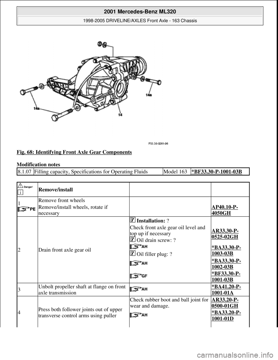 MERCEDES-BENZ ML430 1997  Complete Repair Manual Fig. 68: Identifying Front Axle Gear Components 
Modification notes 
8.1.07Filling capacity, Specifications for Operating FluidsModel 163*BF33.30-P-1001-03B
 
 Remove/install  
1 
 Remove front wheels