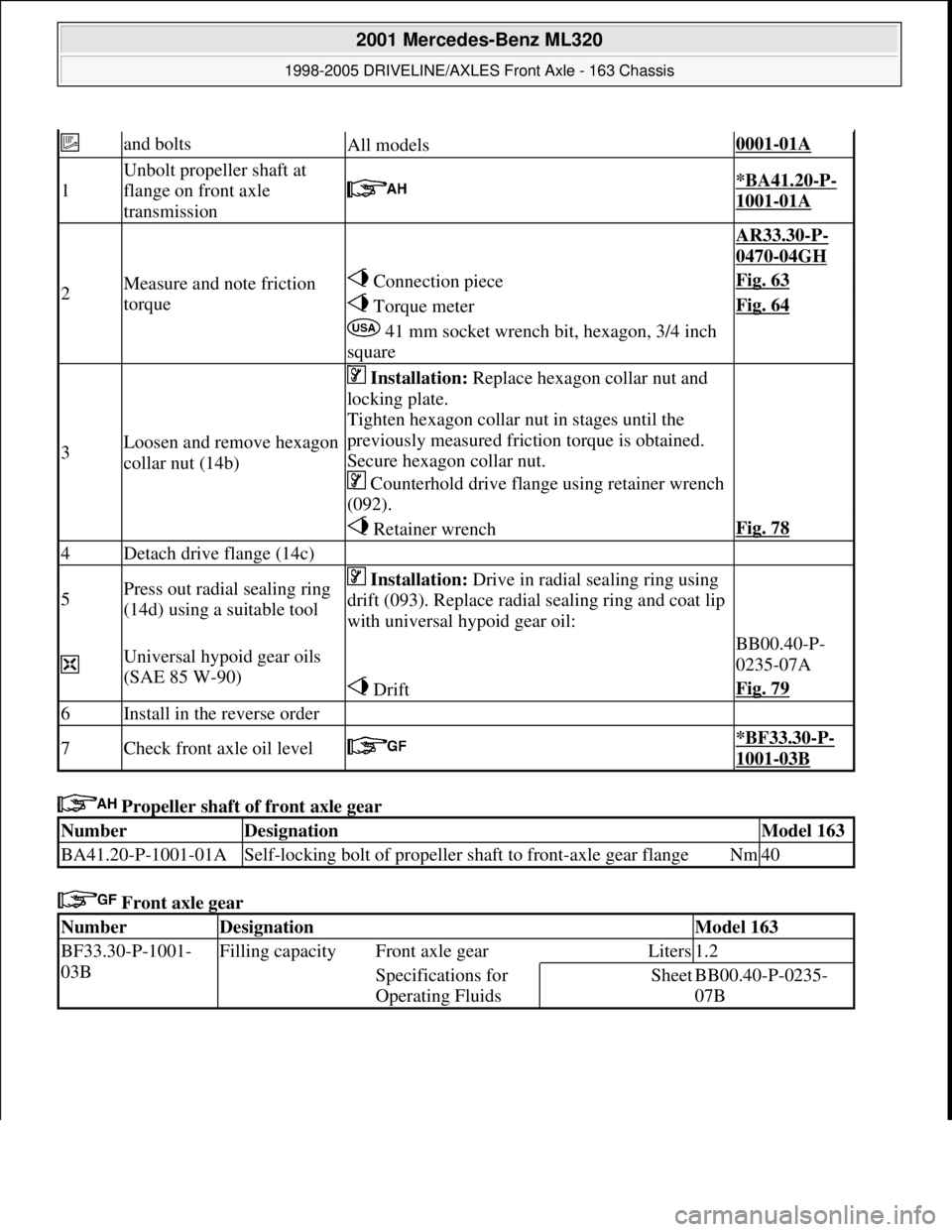 MERCEDES-BENZ ML430 1997  Complete Repair Manual  Propeller shaft of front axle gear 
 Front axle gear 
 and boltsAll models0001-01A 
1
Unbolt propeller shaft at 
flange on front axle 
transmission
 *BA41.20-P-
1001-01A
2Measure and note friction 
t
