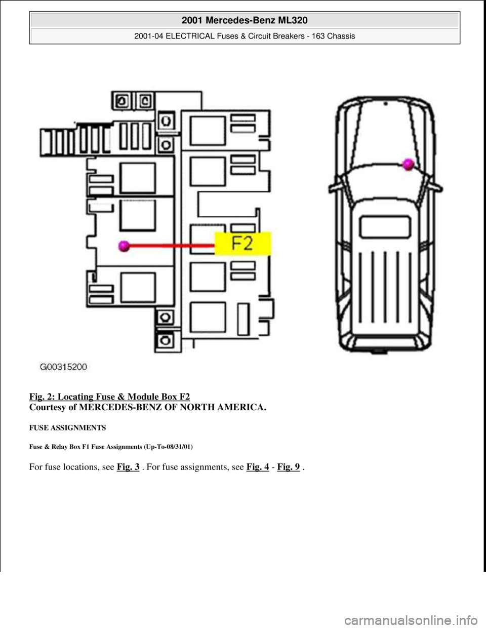MERCEDES-BENZ ML430 1997  Complete Repair Manual Fig. 2: Locating Fuse & Module Box F2 
Courtesy of MERCEDES-BENZ OF NORTH AMERICA. 
FUSE ASSIGNMENTS 
Fuse & Relay Box F1 Fuse Assignments (Up-To-08/31/01) 
For fuse locations, see Fig. 3 . For fuse a