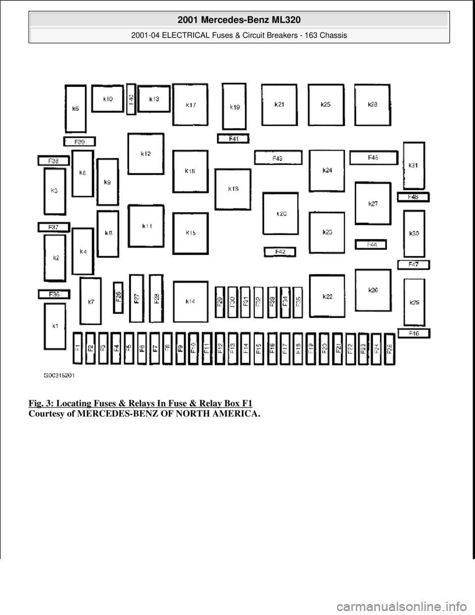 MERCEDES-BENZ ML430 1997  Complete Repair Manual Fig. 3: Locating Fuses & Relays In Fuse & Relay Box F1  
Courtesy of MERCEDES-BENZ OF NORTH AMERICA.
 
2001 Mercedes-Benz ML320 
2001-04 ELECTRICAL Fuses & Circuit Breakers - 163 Chassis  
me  
Saturd
