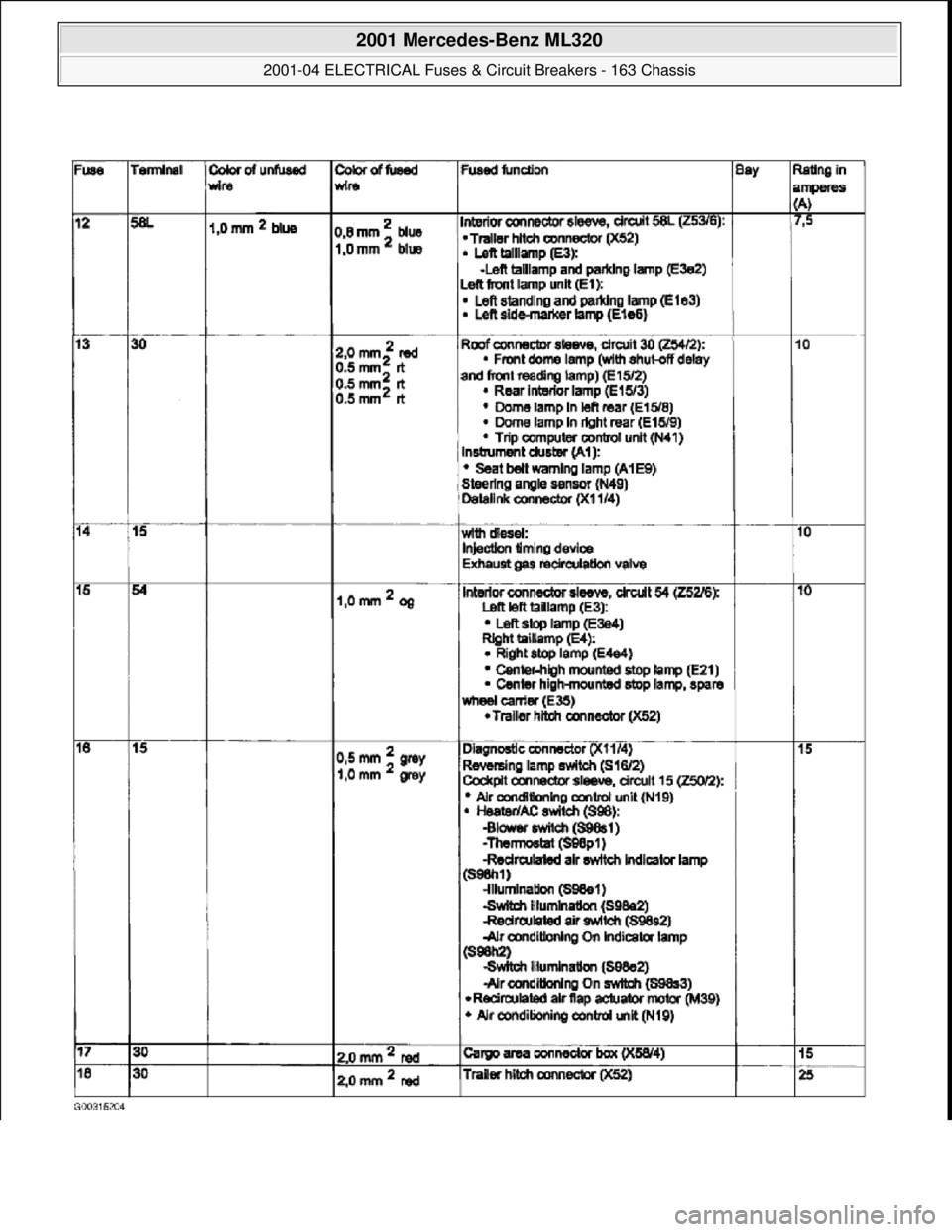 MERCEDES-BENZ ML430 1997  Complete Repair Manual  
2001 Mercedes-Benz ML320 
2001-04 ELECTRICAL Fuses & Circuit Breakers - 163 Chassis  
me  
Saturday, October 02, 2010 3:22:06 PMPage 8 © 2006 Mitchell Repair Information Company, LLC.  