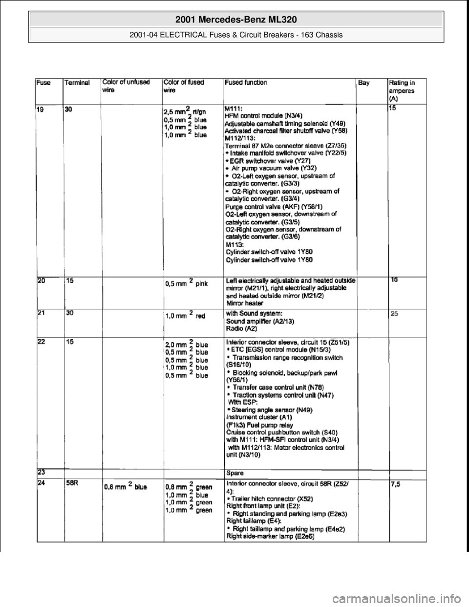 MERCEDES-BENZ ML430 1997  Complete Repair Manual  
2001 Mercedes-Benz ML320 
2001-04 ELECTRICAL Fuses & Circuit Breakers - 163 Chassis  
me  
Saturday, October 02, 2010 3:22:06 PMPage 10 © 2006 Mitchell Repair Information Company, LLC.  