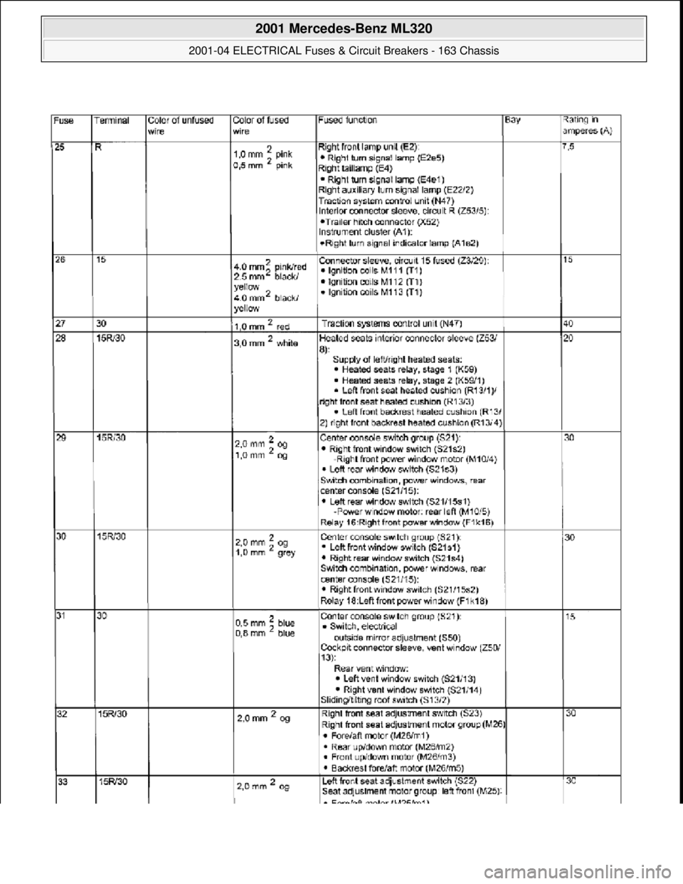 MERCEDES-BENZ ML430 1997  Complete Repair Manual  
2001 Mercedes-Benz ML320 
2001-04 ELECTRICAL Fuses & Circuit Breakers - 163 Chassis  
me  
Saturday, October 02, 2010 3:22:06 PMPage 12 © 2006 Mitchell Repair Information Company, LLC.  