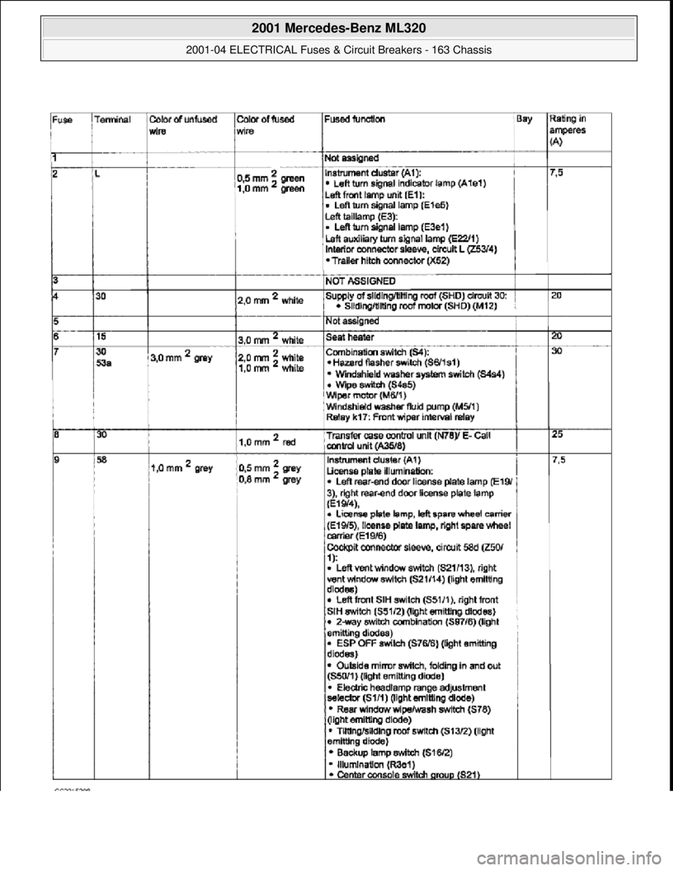 MERCEDES-BENZ ML430 1997  Complete Repair Manual  
2001 Mercedes-Benz ML320 
2001-04 ELECTRICAL Fuses & Circuit Breakers - 163 Chassis  
me  
Saturday, October 02, 2010 3:22:06 PMPage 16 © 2006 Mitchell Repair Information Company, LLC.  