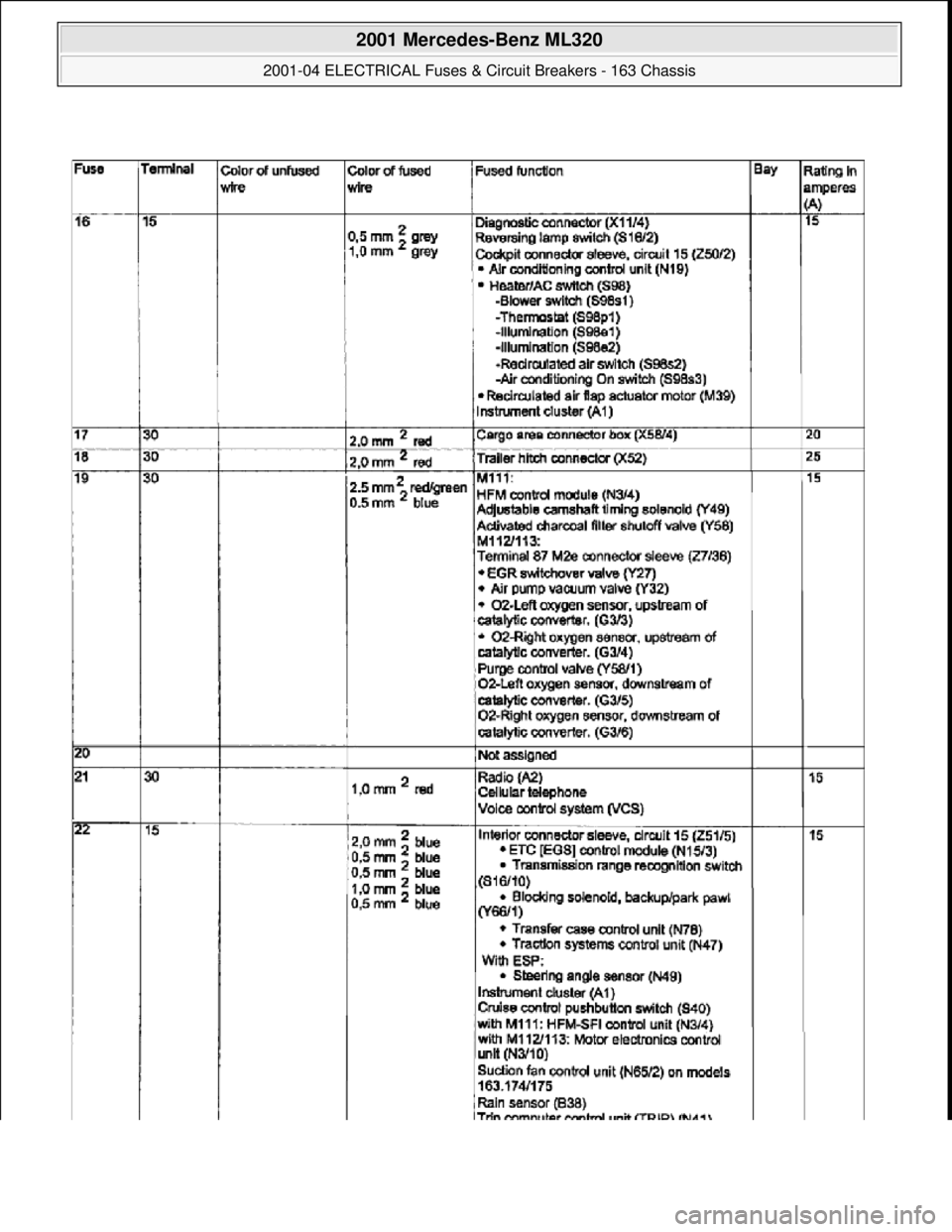 MERCEDES-BENZ ML430 1997  Complete Repair Manual  
2001 Mercedes-Benz ML320 
2001-04 ELECTRICAL Fuses & Circuit Breakers - 163 Chassis  
me  
Saturday, October 02, 2010 3:22:06 PMPage 20 © 2006 Mitchell Repair Information Company, LLC.  