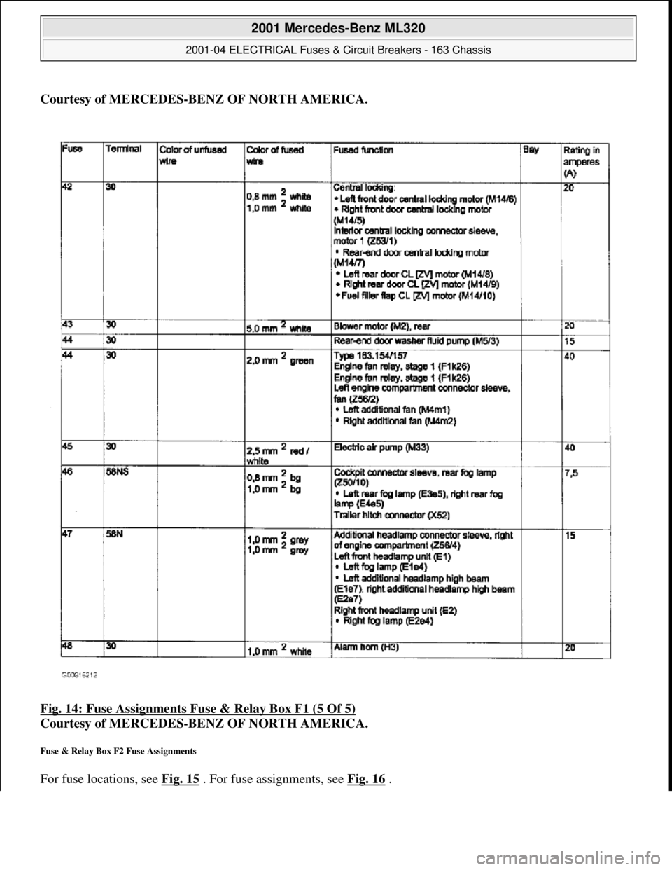 MERCEDES-BENZ ML430 1997  Complete Repair Manual Courtesy of MERCEDES-BENZ OF NORTH AMERICA. 
Fig. 14: Fuse Assignments Fuse & Relay Box F1 (5 Of 5)
  
Courtesy of MERCEDES-BENZ OF NORTH AMERICA.   
Fuse & Relay Box F2 Fuse Assignments 
For fuse loc