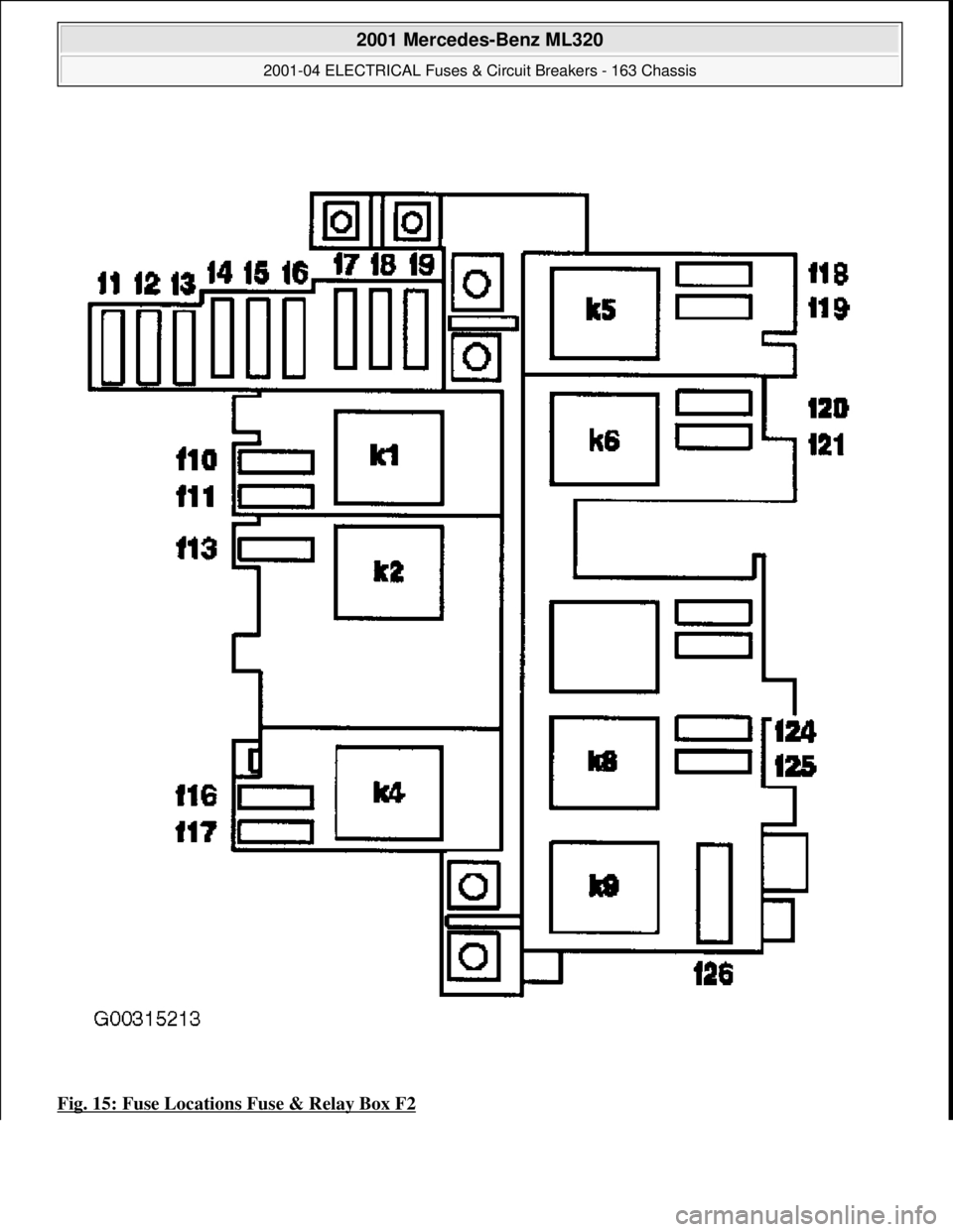 MERCEDES-BENZ ML430 1997  Complete Repair Manual Fig. 15: Fuse Locations Fuse & Relay Box F2
 
2001 Mercedes-Benz ML320 
2001-04 ELECTRICAL Fuses & Circuit Breakers - 163 Chassis  
me  
Saturday, October 02, 2010 3:22:06 PMPage 24 © 2006 Mitchell R