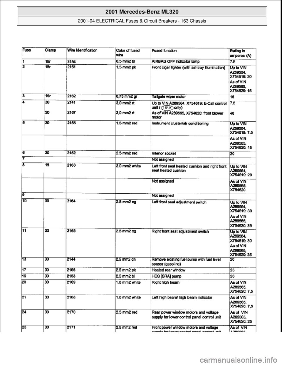 MERCEDES-BENZ ML430 1997  Complete Repair Manual  
2001 Mercedes-Benz ML320 
2001-04 ELECTRICAL Fuses & Circuit Breakers - 163 Chassis  
me  
Saturday, October 02, 2010 3:22:06 PMPage 26 © 2006 Mitchell Repair Information Company, LLC.  