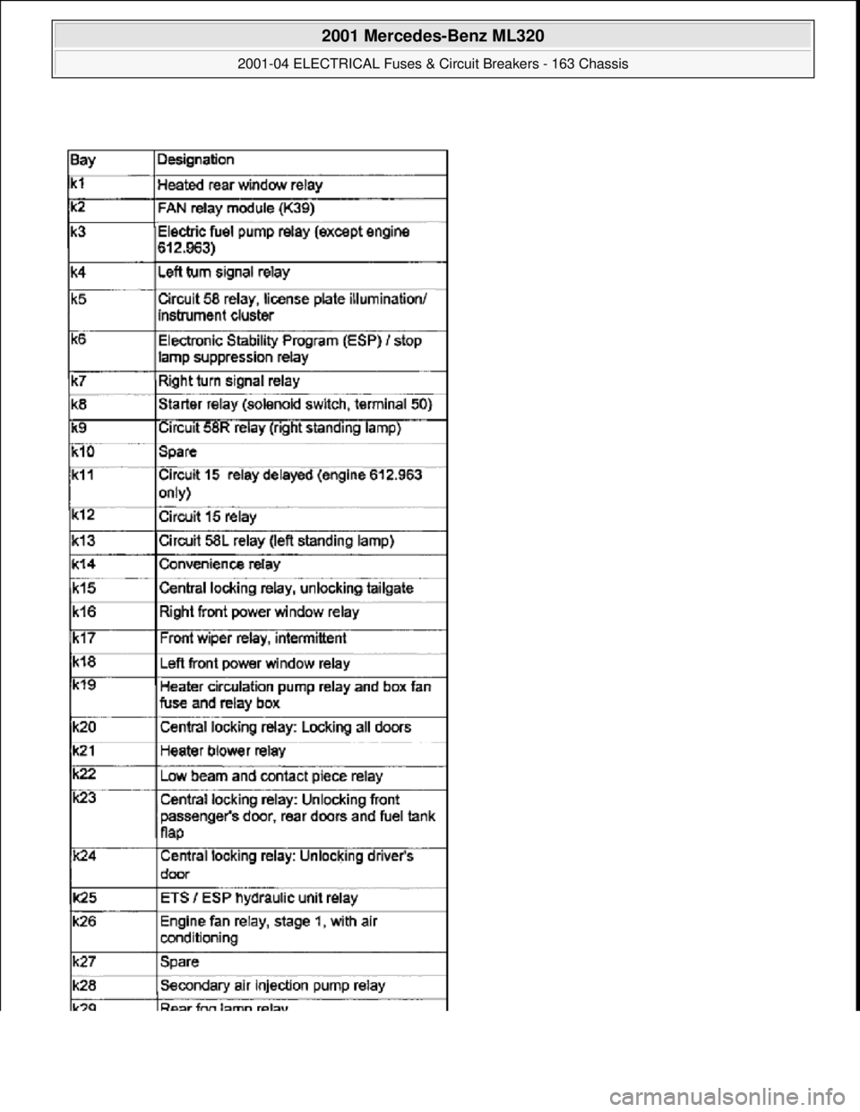 MERCEDES-BENZ ML430 1997 Complete Repair Manual
2001 Mercedes-Benz ML320
2001-04 ELECTRICAL Fuses & Circuit Breakers - 163 Chassis
me
Saturday, October 02, 2010 3:22:06 PMPage 28 © 2006 Mitchell Repair Information Company, LLC. MERCEDES-BENZ ML430 1997 Complete Repair Manual
2001 Mercedes-Benz ML320
2001-04 ELECTRICAL Fuses & Circuit Breakers - 163 Chassis
me
Saturday, October 02, 2010 3:22:06 PMPage 28 © 2006 Mitchell Repair Information Company, LLC.