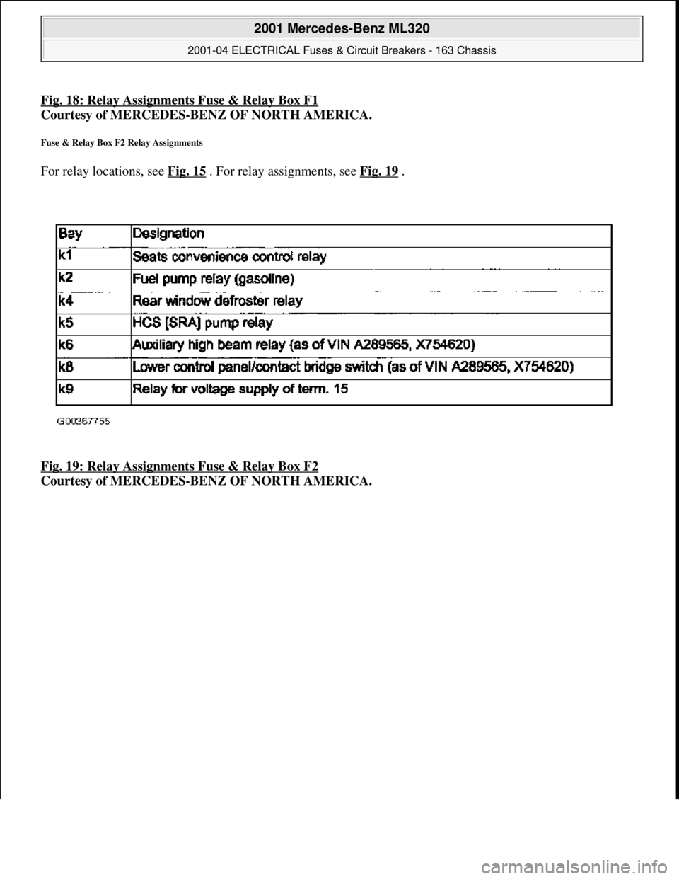 MERCEDES-BENZ ML430 1997 Complete Repair Manual Fig. 18: Relay Assignments Fuse & Relay Box F1
Courtesy of MERCEDES-BENZ OF NORTH AMERICA.
Fuse & Relay Box F2 Relay Assignments
For relay locations, see Fig. 15 . For relay assignments, see Fig. 19 MERCEDES-BENZ ML430 1997 Complete Repair Manual Fig. 18: Relay Assignments Fuse & Relay Box F1
Courtesy of MERCEDES-BENZ OF NORTH AMERICA.
Fuse & Relay Box F2 Relay Assignments
For relay locations, see Fig. 15 . For relay assignments, see Fig. 19
