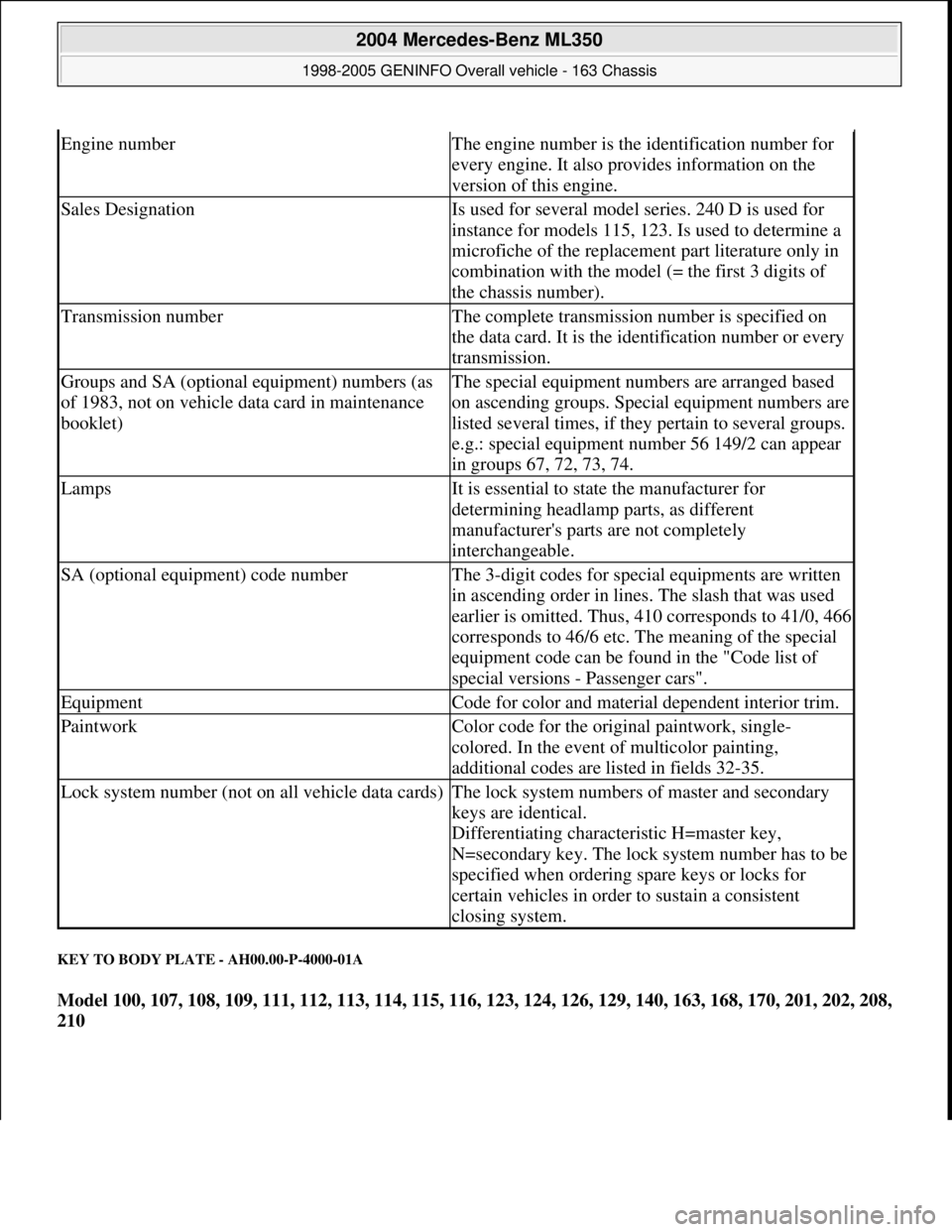 MERCEDES-BENZ ML430 1997 Complete Repair Manual KEY TO BODY PLATE - AH00.00-P-4000-01A
Model 100, 107, 108, 109, 111, 112, 113, 114, 115, 116, 123, 124, 126, 129, 140, 163, 168, 170, 201, 202, 208,
210
Engine numberThe engine number is the iden MERCEDES-BENZ ML430 1997 Complete Repair Manual KEY TO BODY PLATE - AH00.00-P-4000-01A
Model 100, 107, 108, 109, 111, 112, 113, 114, 115, 116, 123, 124, 126, 129, 140, 163, 168, 170, 201, 202, 208,
210
Engine numberThe engine number is the iden