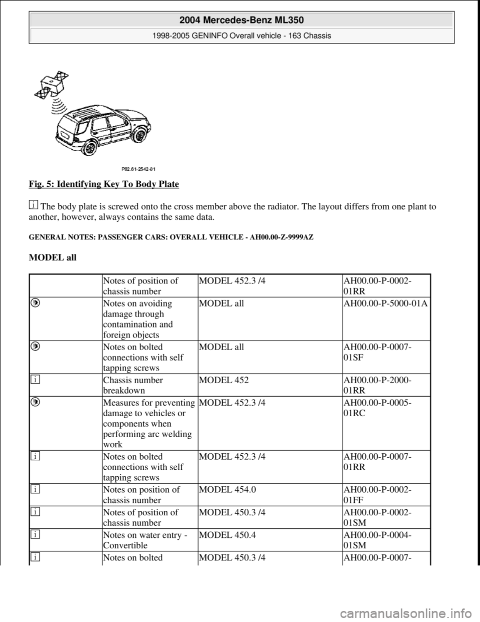 MERCEDES-BENZ ML430 1997 Complete Repair Manual Fig. 5: Identifying Key To Body Plate
The body plate is screwed onto the cross member above the radiator. The layout differs from one plant to
another, however, always contains the same data.
GENE MERCEDES-BENZ ML430 1997 Complete Repair Manual Fig. 5: Identifying Key To Body Plate
The body plate is screwed onto the cross member above the radiator. The layout differs from one plant to
another, however, always contains the same data.
GENE