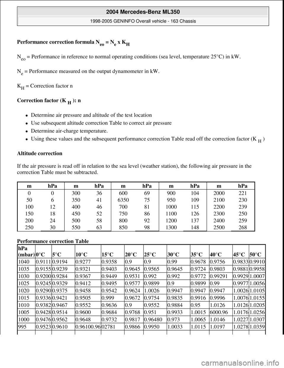 MERCEDES-BENZ ML430 1997 Complete Repair Manual Performance correction formula Neo = Nex KH
Neo = Performance in reference to normal operating conditions (sea level, temperature 25°C) in kW.
Ne = Performance measured on the output dynamometer in MERCEDES-BENZ ML430 1997 Complete Repair Manual Performance correction formula Neo = Nex KH
Neo = Performance in reference to normal operating conditions (sea level, temperature 25°C) in kW.
Ne = Performance measured on the output dynamometer in