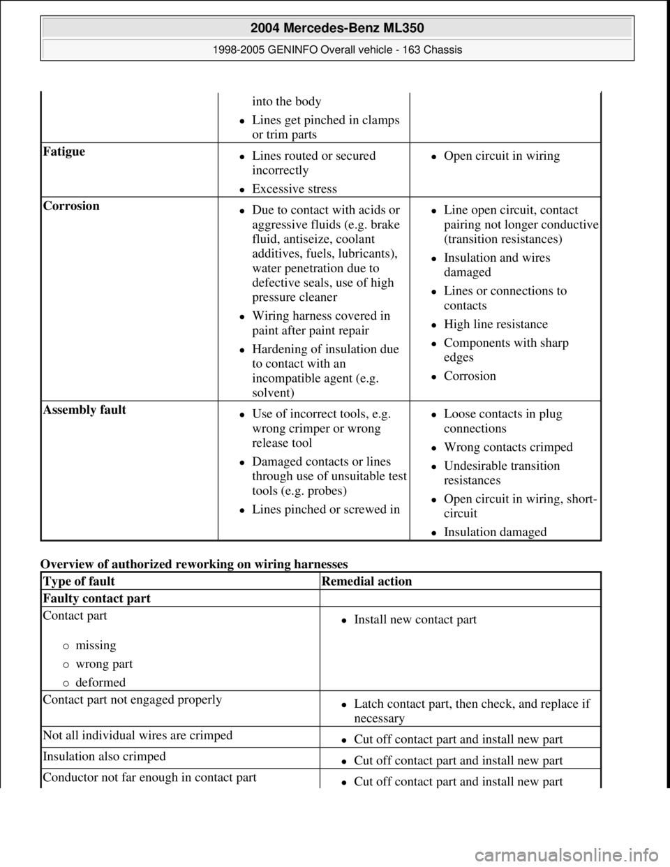 MERCEDES-BENZ ML430 1997  Complete Repair Manual Overview of authorized reworking on wiring harnesses 
into the body  
Lines get pinched in clamps 
or trim parts  
Fatigue Lines routed or secured 
incorrectly  
Excessive stress  
Open ci