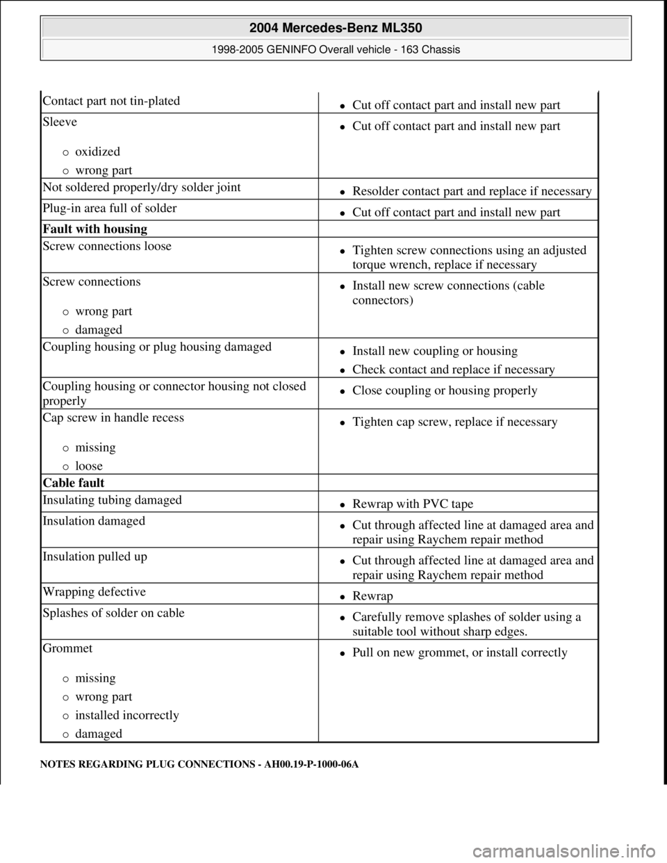 MERCEDES-BENZ ML430 1997 Complete Repair Manual NOTES REGARDING PLUG CONNECTIONS - AH00.19-P-1000-06A
Contact part not tin-platedCut off contact part and install new part
Sleeve
oxidized
wrong part
Cut off contact part and instal MERCEDES-BENZ ML430 1997 Complete Repair Manual NOTES REGARDING PLUG CONNECTIONS - AH00.19-P-1000-06A
Contact part not tin-platedCut off contact part and install new part
Sleeve
oxidized
wrong part
Cut off contact part and instal