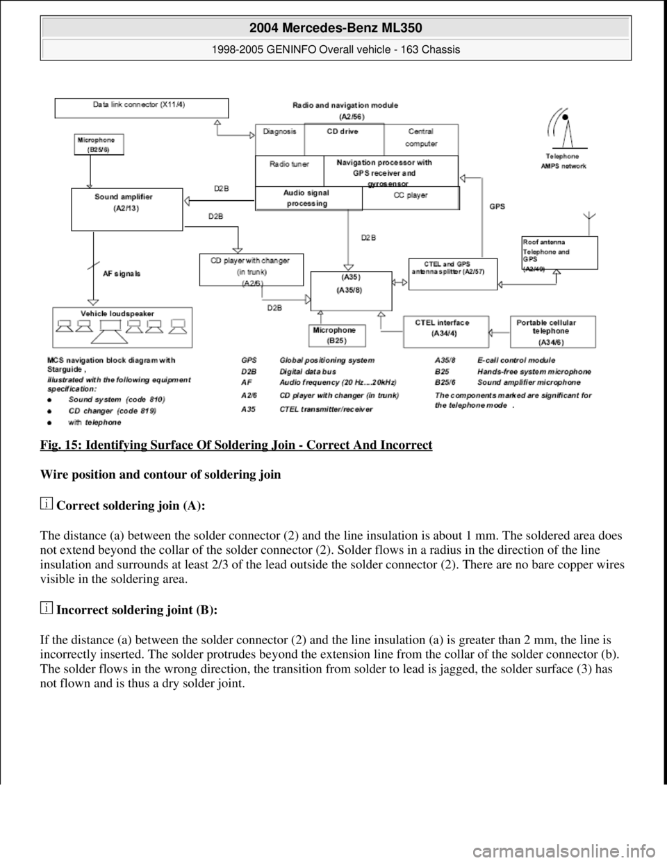 MERCEDES-BENZ ML430 1997 Complete Repair Manual Fig. 15: Identifying Surface Of Soldering Join - Correct And Incorrect
Wire position and contour of soldering join
Correct soldering join (A):
The distance (a) between the solder connector (2) a MERCEDES-BENZ ML430 1997 Complete Repair Manual Fig. 15: Identifying Surface Of Soldering Join - Correct And Incorrect
Wire position and contour of soldering join
Correct soldering join (A):
The distance (a) between the solder connector (2) a