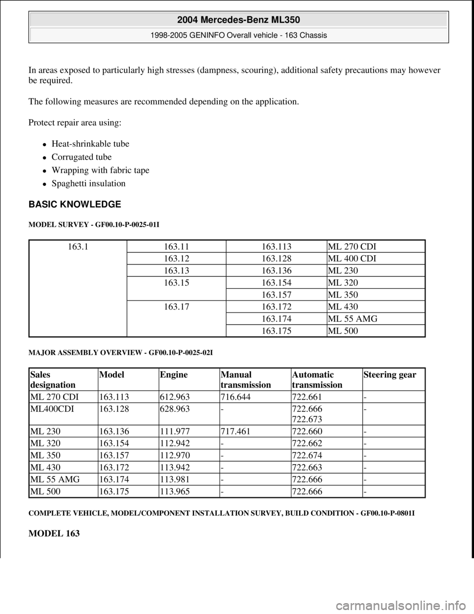 MERCEDES-BENZ ML430 1997 Complete Repair Manual In areas exposed to particularly high stresses (dampness, scouring), additional safety precautions may however
be required.
The following measures are recommended depending on the application.
Prot MERCEDES-BENZ ML430 1997 Complete Repair Manual In areas exposed to particularly high stresses (dampness, scouring), additional safety precautions may however
be required.
The following measures are recommended depending on the application.
Prot