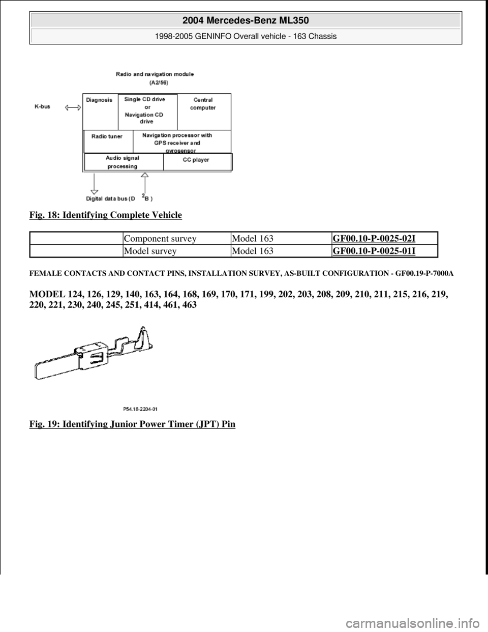 MERCEDES-BENZ ML430 1997 Complete Repair Manual Fig. 18: Identifying Complete Vehicle
FEMALE CONTACTS AND CONTACT PINS, INSTALLATION SURVEY, AS-BUILT CONFIGURATION - GF00.19-P-7000A
MODEL 124, 126, 129, 140, 163, 164, 168, 169, 170, 171, 199, 202 MERCEDES-BENZ ML430 1997 Complete Repair Manual Fig. 18: Identifying Complete Vehicle
FEMALE CONTACTS AND CONTACT PINS, INSTALLATION SURVEY, AS-BUILT CONFIGURATION - GF00.19-P-7000A
MODEL 124, 126, 129, 140, 163, 164, 168, 169, 170, 171, 199, 202