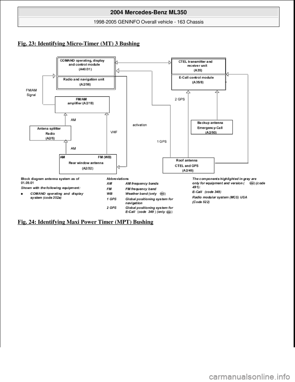 MERCEDES-BENZ ML430 1997  Complete Repair Manual Fig. 23: Identifying Micro-Timer (MT) 3 Bushing
Fig. 24: Identifying Maxi Power Timer (MPT) Bushing
 
2004 Mercedes-Benz ML350 
1998-2005 GENINFO Overall vehicle - 163 Chassis  
me  
Saturday, October