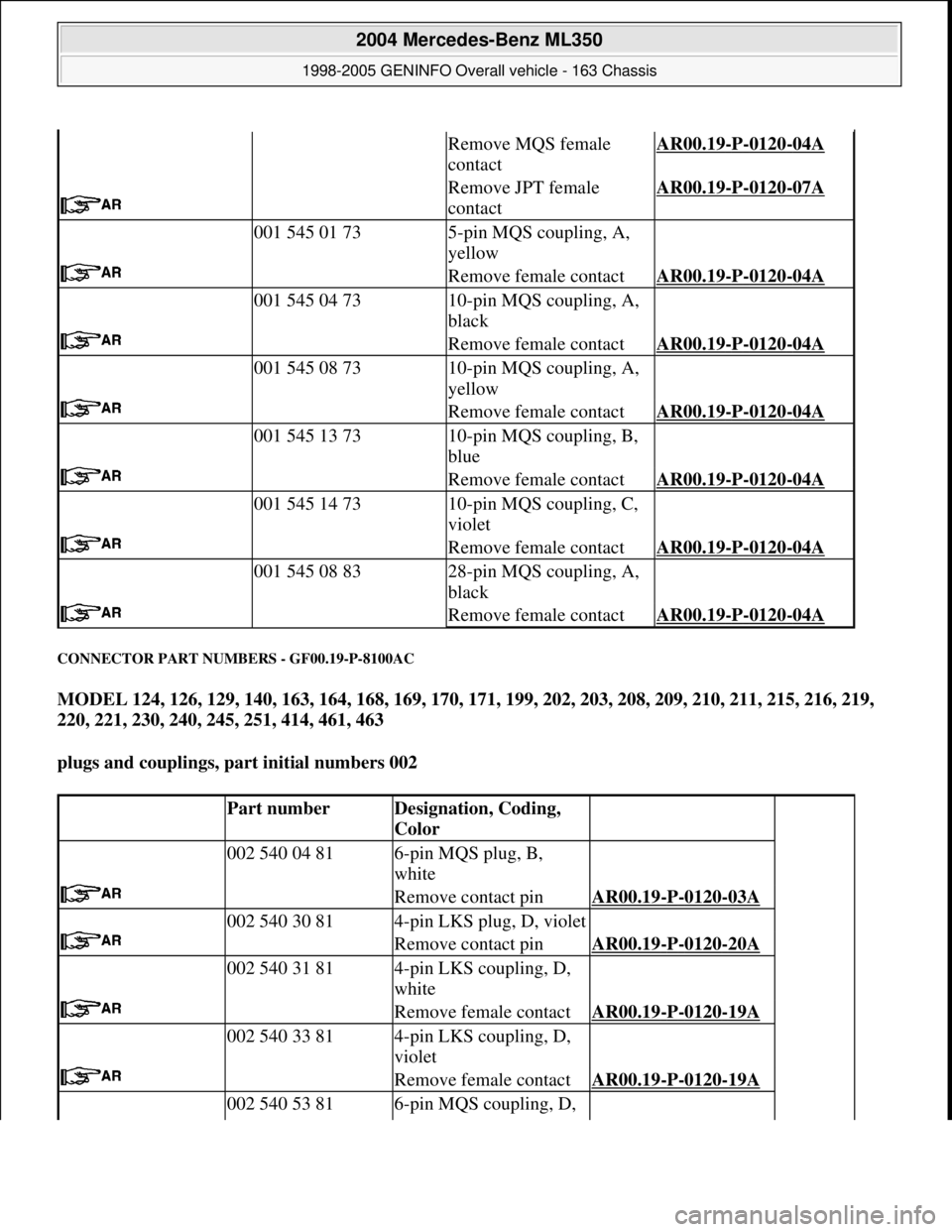 MERCEDES-BENZ ML430 1997 Complete Repair Manual CONNECTOR PART NUMBERS - GF00.19-P-8100AC
MODEL 124, 126, 129, 140, 163, 164, 168, 169, 170, 171, 199, 202, 203, 208, 209, 210, 211, 215, 216, 219,
220, 221, 230, 240, 245, 251, 414, 461, 463
plug MERCEDES-BENZ ML430 1997 Complete Repair Manual CONNECTOR PART NUMBERS - GF00.19-P-8100AC
MODEL 124, 126, 129, 140, 163, 164, 168, 169, 170, 171, 199, 202, 203, 208, 209, 210, 211, 215, 216, 219,
220, 221, 230, 240, 245, 251, 414, 461, 463
plug