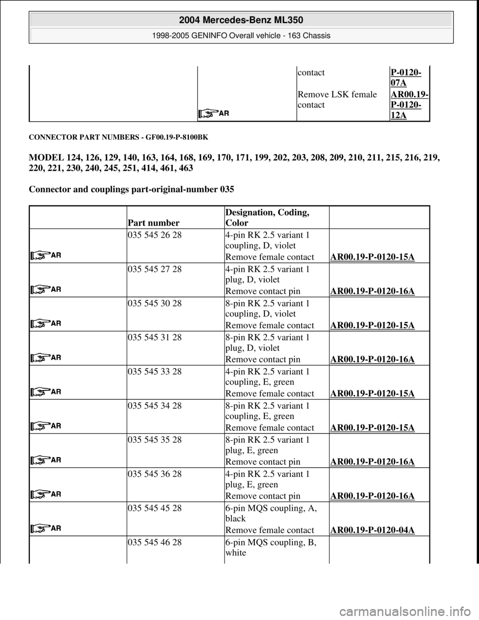 MERCEDES-BENZ ML430 1997 Complete Repair Manual CONNECTOR PART NUMBERS - GF00.19-P-8100BK
MODEL 124, 126, 129, 140, 163, 164, 168, 169, 170, 171, 199, 202, 203, 208, 209, 210, 211, 215, 216, 219,
220, 221, 230, 240, 245, 251, 414, 461, 463
Conn MERCEDES-BENZ ML430 1997 Complete Repair Manual CONNECTOR PART NUMBERS - GF00.19-P-8100BK
MODEL 124, 126, 129, 140, 163, 164, 168, 169, 170, 171, 199, 202, 203, 208, 209, 210, 211, 215, 216, 219,
220, 221, 230, 240, 245, 251, 414, 461, 463
Conn