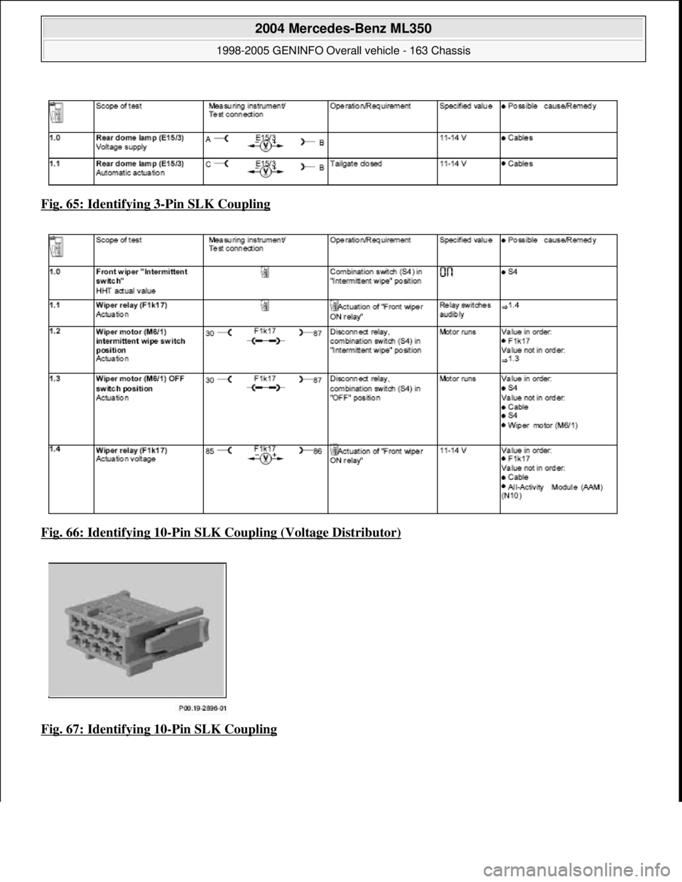 MERCEDES-BENZ ML430 1997  Complete Repair Manual Fig. 65: Identifying 3-Pin SLK Coupling  
Fig. 66: Identifying 10
-Pin SLK Coupling (Voltage Distributor)  
Fig. 67: Identifying 10
-Pin SLK Coupling
 
2004 Mercedes-Benz ML350 
1998-2005 GENINFO Over