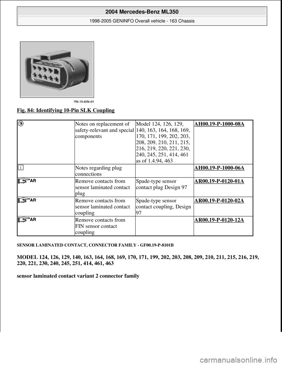 MERCEDES-BENZ ML430 1997  Complete Repair Manual Fig. 84: Identifying 10-Pin SLK Coupling 
SENSOR LAMINATED CONTACT, CONNECTOR FAMILY - GF00.19-P-8101B 
MODEL 124, 126, 129, 140, 163, 164, 168, 169, 170, 171, 199, 202, 203, 208, 209, 210, 211, 215, 