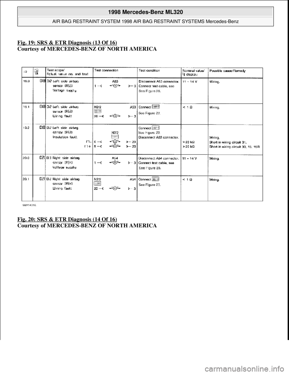 MERCEDES-BENZ ML430 1997  Complete Owners Manual Fig. 19: SRS & ETR Diagnosis (13 Of 16)
Courtesy of MERCEDES-BENZ OF NORTH AMERICA   
Fig. 20: SRS & ETR Diagnosis (14 Of 16)
  
Courtesy of MERCEDES-BENZ OF NORTH AMERICA
 
1998 Mercedes-Benz ML320 
