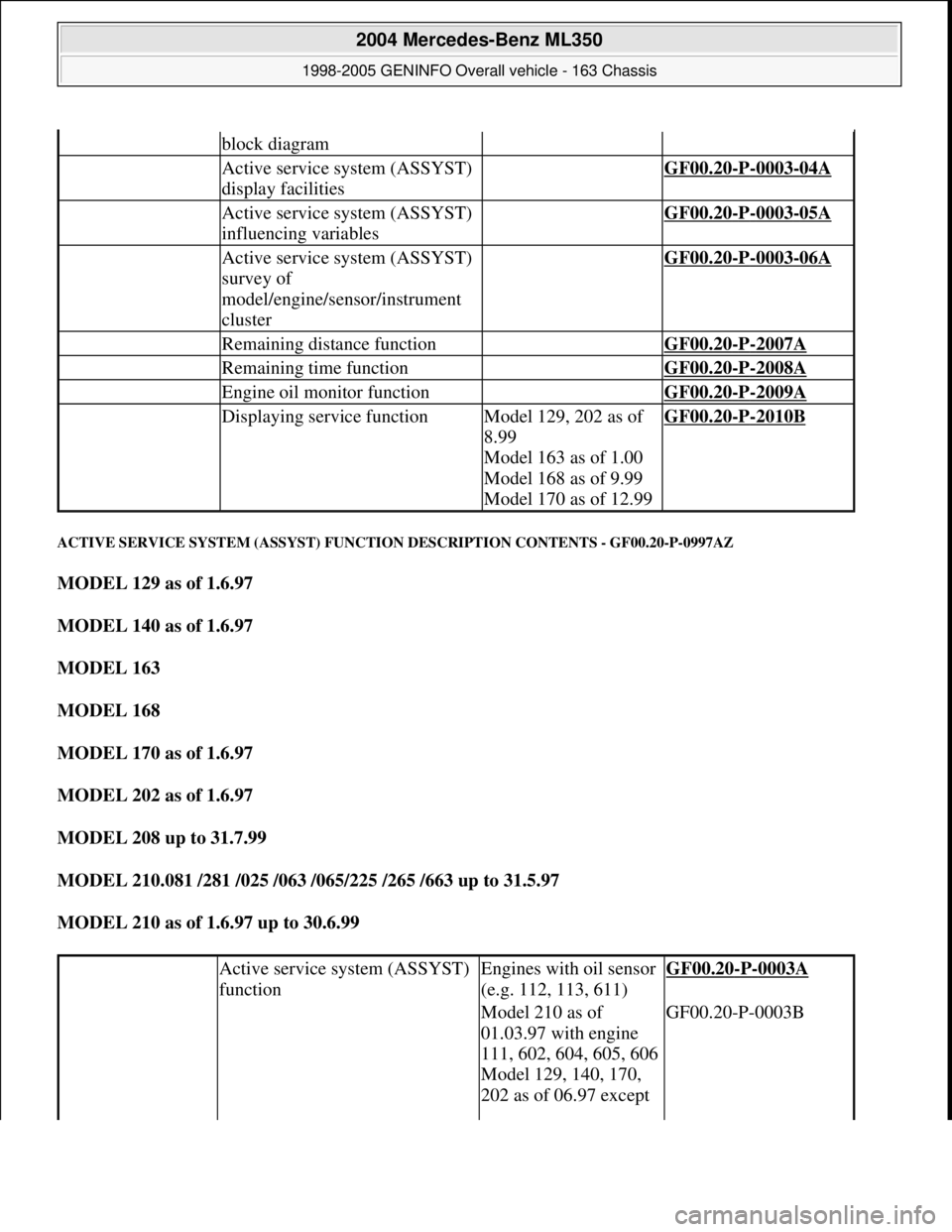 MERCEDES-BENZ ML430 1997 Complete Repair Manual ACTIVE SERVICE SYSTEM (ASSYST) FUNCTION DESCRIPTION CONTENTS - GF00.20-P-0997AZ
MODEL 129 as of 1.6.97
MODEL 140 as of 1.6.97
MODEL 163
MODEL 168
MODEL 170 as of 1.6.97
MODEL 202 as of 1.6. MERCEDES-BENZ ML430 1997 Complete Repair Manual ACTIVE SERVICE SYSTEM (ASSYST) FUNCTION DESCRIPTION CONTENTS - GF00.20-P-0997AZ
MODEL 129 as of 1.6.97
MODEL 140 as of 1.6.97
MODEL 163
MODEL 168
MODEL 170 as of 1.6.97
MODEL 202 as of 1.6.