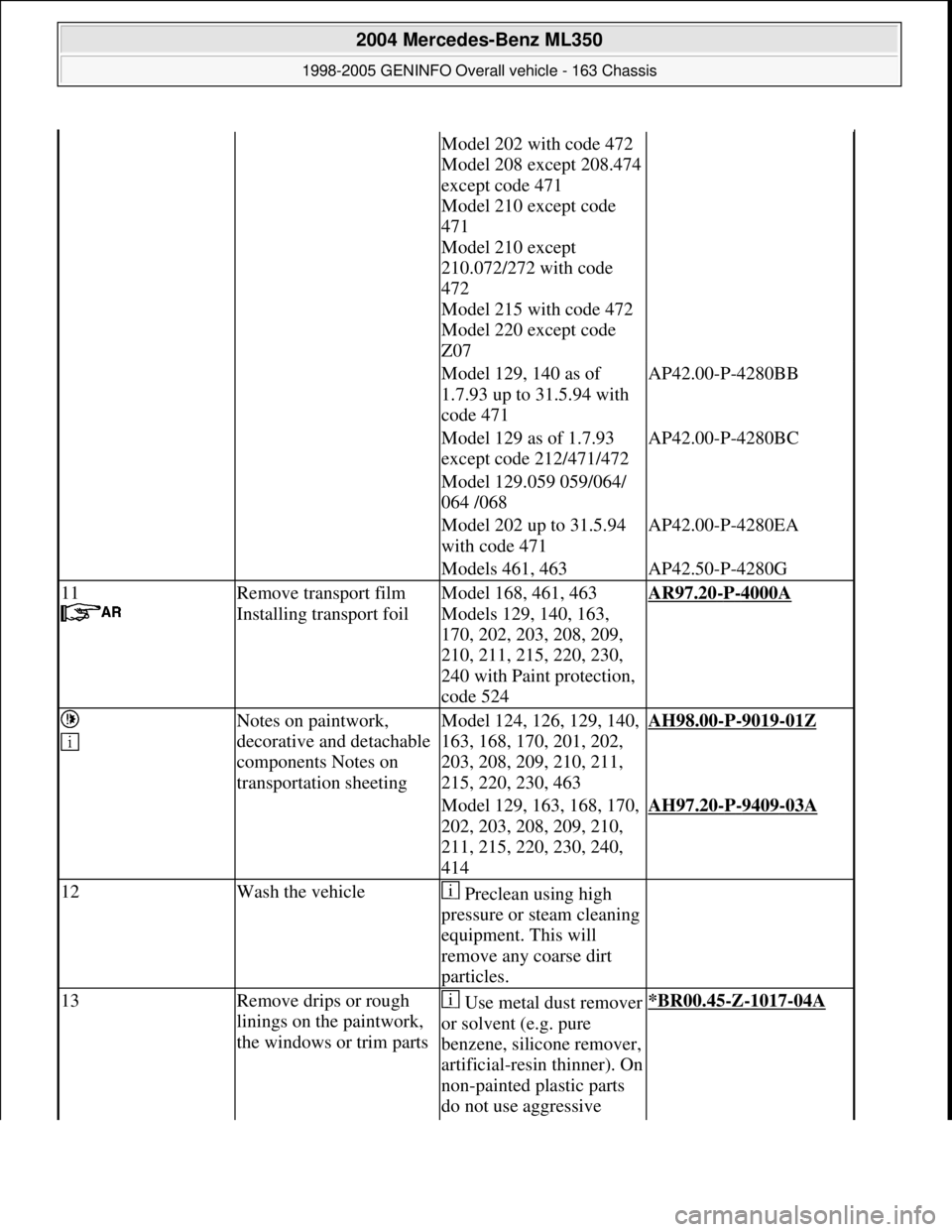 MERCEDES-BENZ ML430 1997  Complete Repair Manual Model 202 with code 472
Model 208 except 208.474 
except code 471 
Model 210 except code 
471 
Model 210 except 
210.072/272 with code 
472 
Model 215 with code 472
Model 220 except code 
Z07
Model 12
