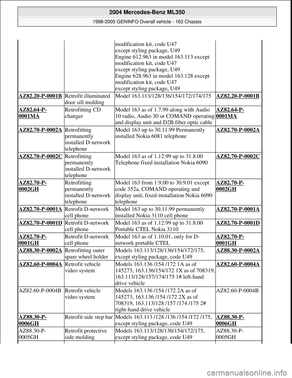 MERCEDES-BENZ ML430 1997  Complete Repair Manual modification kit, code U47 
except styling package, U49 
Engine 612.963 in model 163.113 except 
modification kit, code U47 
except styling package, U49 
Engine 628.963 in model 163.128 except 
modifi