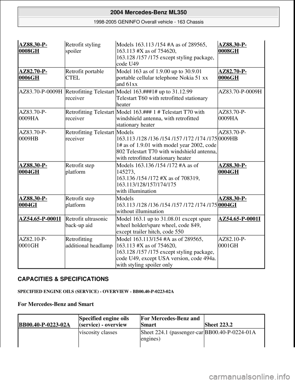 MERCEDES-BENZ ML430 1997  Complete Repair Manual CAPACITIES & SPECIFICATIONS 
SPECIFIED ENGINE OILS (SERVICE) - OVERVIEW - BB00.40-P-0223-02A 
For Mercedes-Benz and Smart  
AZ88.30-P-
0008GH 
Retrofit styling 
spoilerModels 163.113 /154 #A as of 289