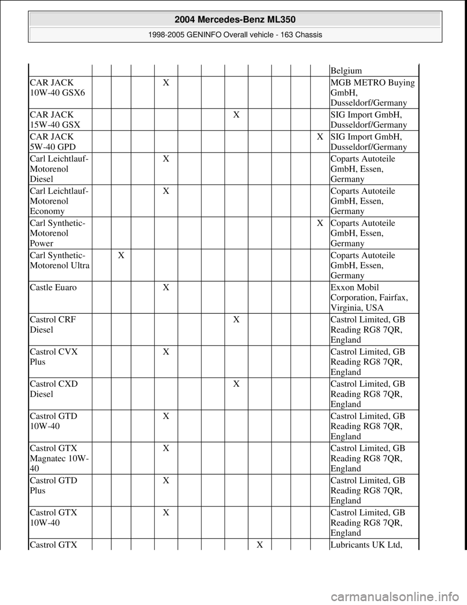 MERCEDES-BENZ ML430 1997 Complete Repair Manual Belgium
CAR JACK
10W-40 GSX6 X MGB METRO Buying
GmbH,
Dusseldorf/Germany
CAR JACK
15W-40 GSX X SIG Import GmbH,
Dusseldorf/Germany
CAR JACK
5W-40 GPD XSIG Import GmbH,
MERCEDES-BENZ ML430 1997 Complete Repair Manual Belgium
CAR JACK
10W-40 GSX6 X MGB METRO Buying
GmbH,
Dusseldorf/Germany
CAR JACK
15W-40 GSX X SIG Import GmbH,
Dusseldorf/Germany
CAR JACK
5W-40 GPD XSIG Import GmbH,