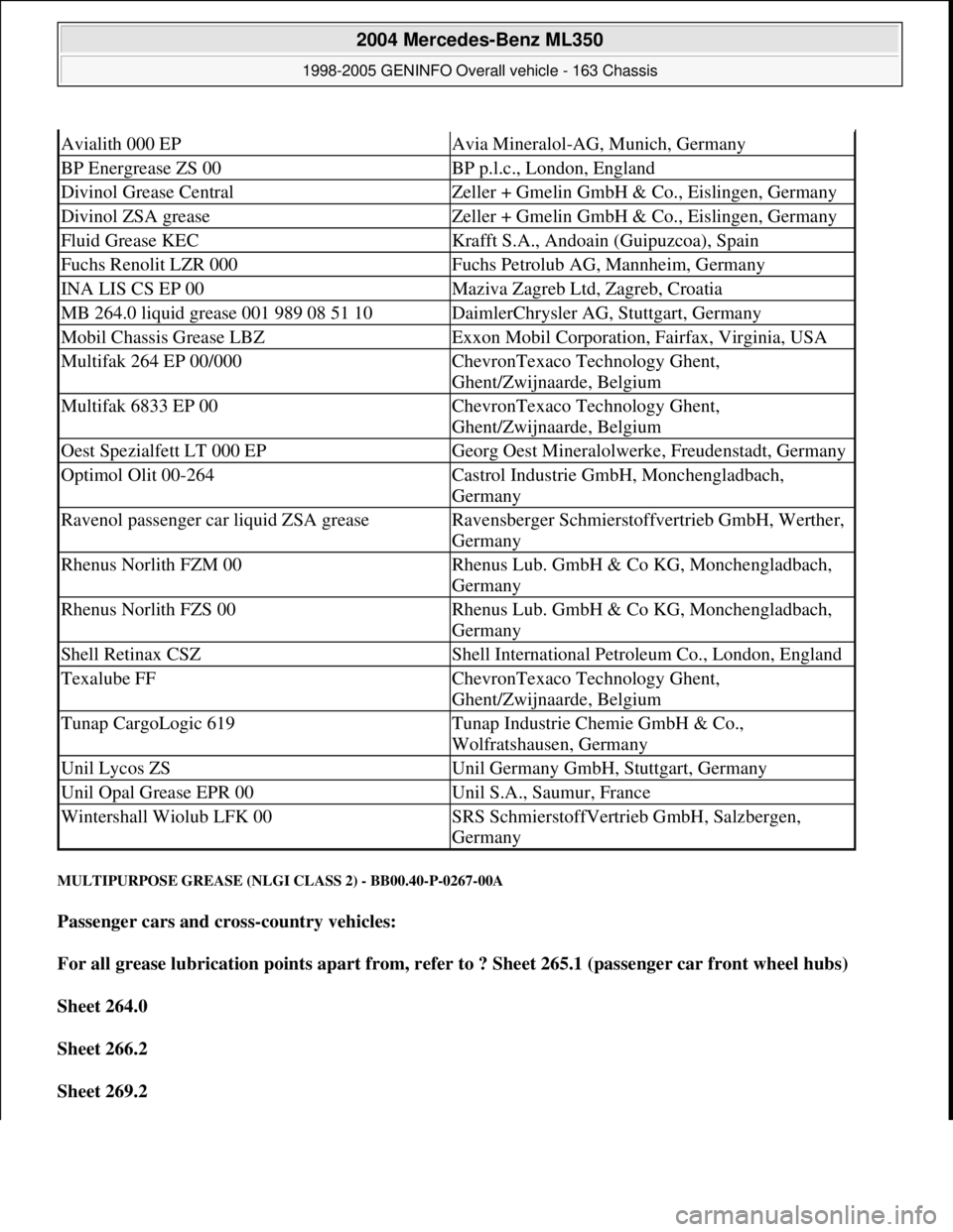 MERCEDES-BENZ ML430 1997 Complete Repair Manual MULTIPURPOSE GREASE (NLGI CLASS 2) - BB00.40-P-0267-00A
Passenger cars and cross-country vehicles:
For all grease lubrication points apart from, refer to ? Sheet 265.1 (passenger car front wheel hu MERCEDES-BENZ ML430 1997 Complete Repair Manual MULTIPURPOSE GREASE (NLGI CLASS 2) - BB00.40-P-0267-00A
Passenger cars and cross-country vehicles:
For all grease lubrication points apart from, refer to ? Sheet 265.1 (passenger car front wheel hu