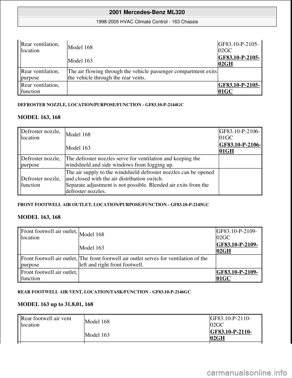 MERCEDES-BENZ ML430 1997  Complete Repair Manual DEFROSTER NOZZLE, LOCATION/PURPOSE/FUNCTION - GF83.10-P-2144GC 
MODEL 163, 168  
FRONT FOOTWELL AIR OUTLET, LOCATION/PURPOSE/FUNCTION - GF83.10-P-2145GC 
MODEL 163, 168  
REAR FOOTWELL AIR VENT, LOCAT