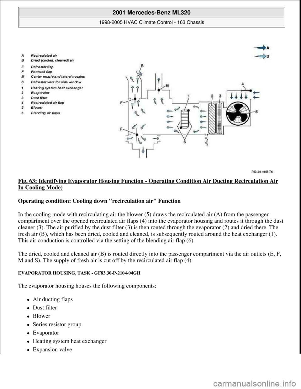 MERCEDES-BENZ ML430 1997  Complete Repair Manual Fig. 63: Identifying Evaporator Housing Function - Operating Condition Air Ducting Recirculation Air 
In Cooling Mode) 
Operating condition: Cooling down "recirculation air" Function  
In the cooling 