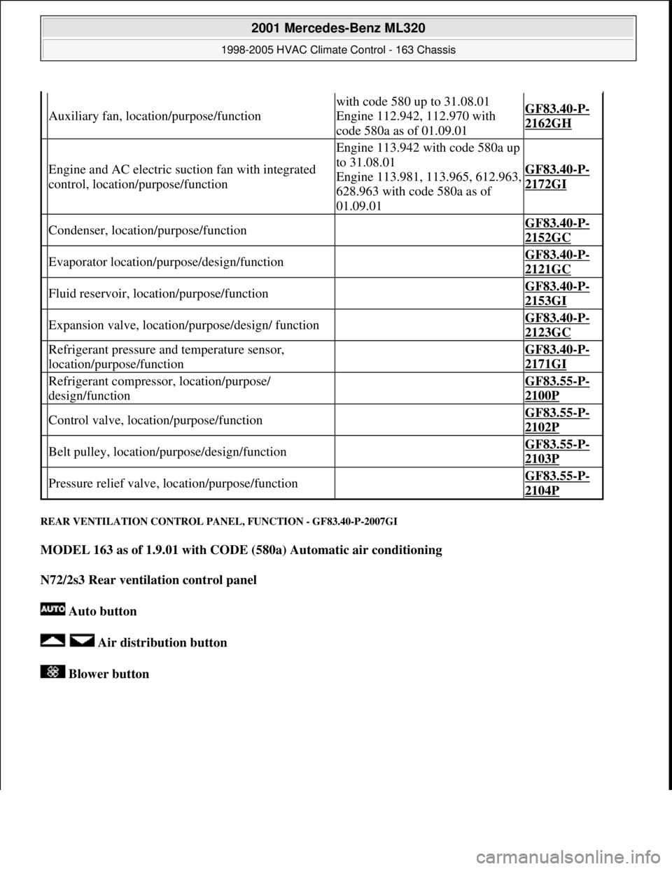 MERCEDES-BENZ ML430 1997 Complete Repair Manual REAR VENTILATION CO NTROL PANEL, FUNCTION - GF83.40-P-2007GI
MODEL 163 as of 1.9.01 with CODE (580a) Automatic air conditioning
N72/2s3 Rear ventilation control panel
Auto button
A MERCEDES-BENZ ML430 1997 Complete Repair Manual REAR VENTILATION CO NTROL PANEL, FUNCTION - GF83.40-P-2007GI
MODEL 163 as of 1.9.01 with CODE (580a) Automatic air conditioning
N72/2s3 Rear ventilation control panel
Auto button
A
